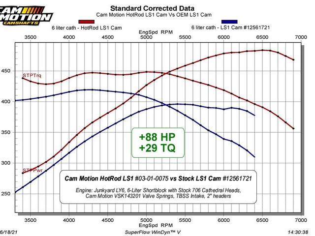 CAM MOTION "HOT ROD" LS Hydraulic Roller Camshaft, 5150 [227-237 | .595-.587 | 111] (2007-2014 GM 4.8L, 5.3L, 6.0L & 6.2L V8)