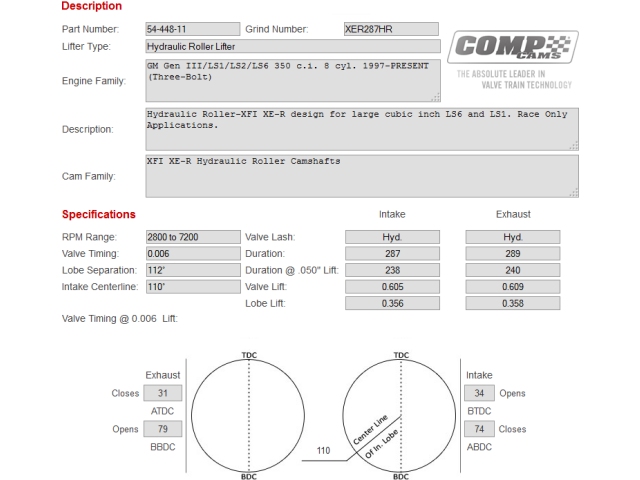 COMP Cams XFI XE-R Hydraulic Roller Camshaft, XER287HR (1997-2013 GM LS Gen III/IV 8 Cylinder)